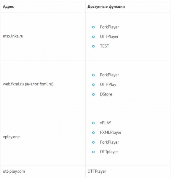 Как настроить бесплатные каналы на Smart TV?